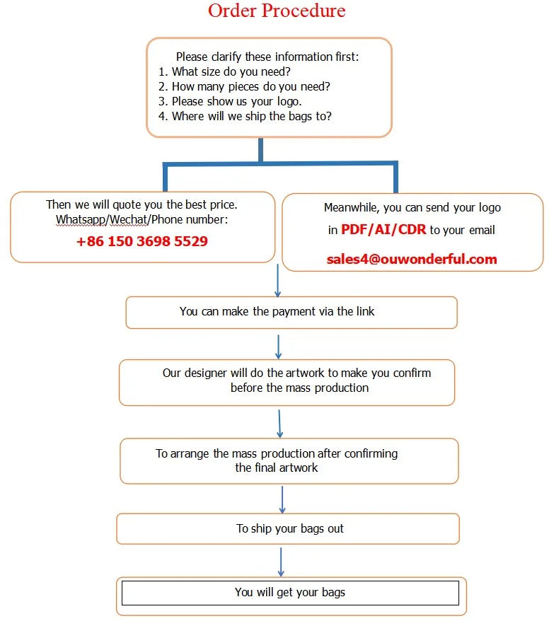 Pochettes Cosmétiques Personnalisables